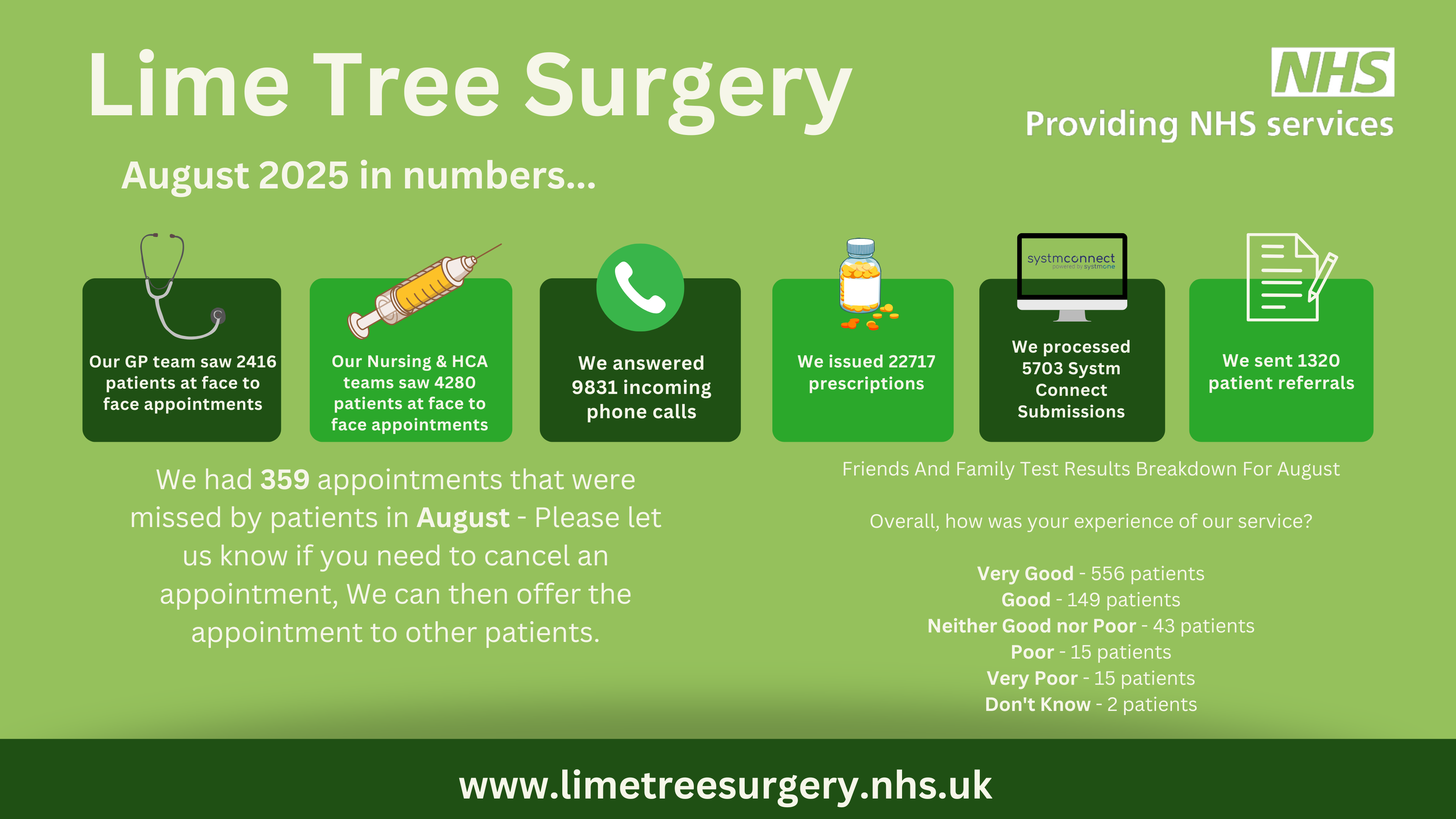 monthly-stats-august-2025