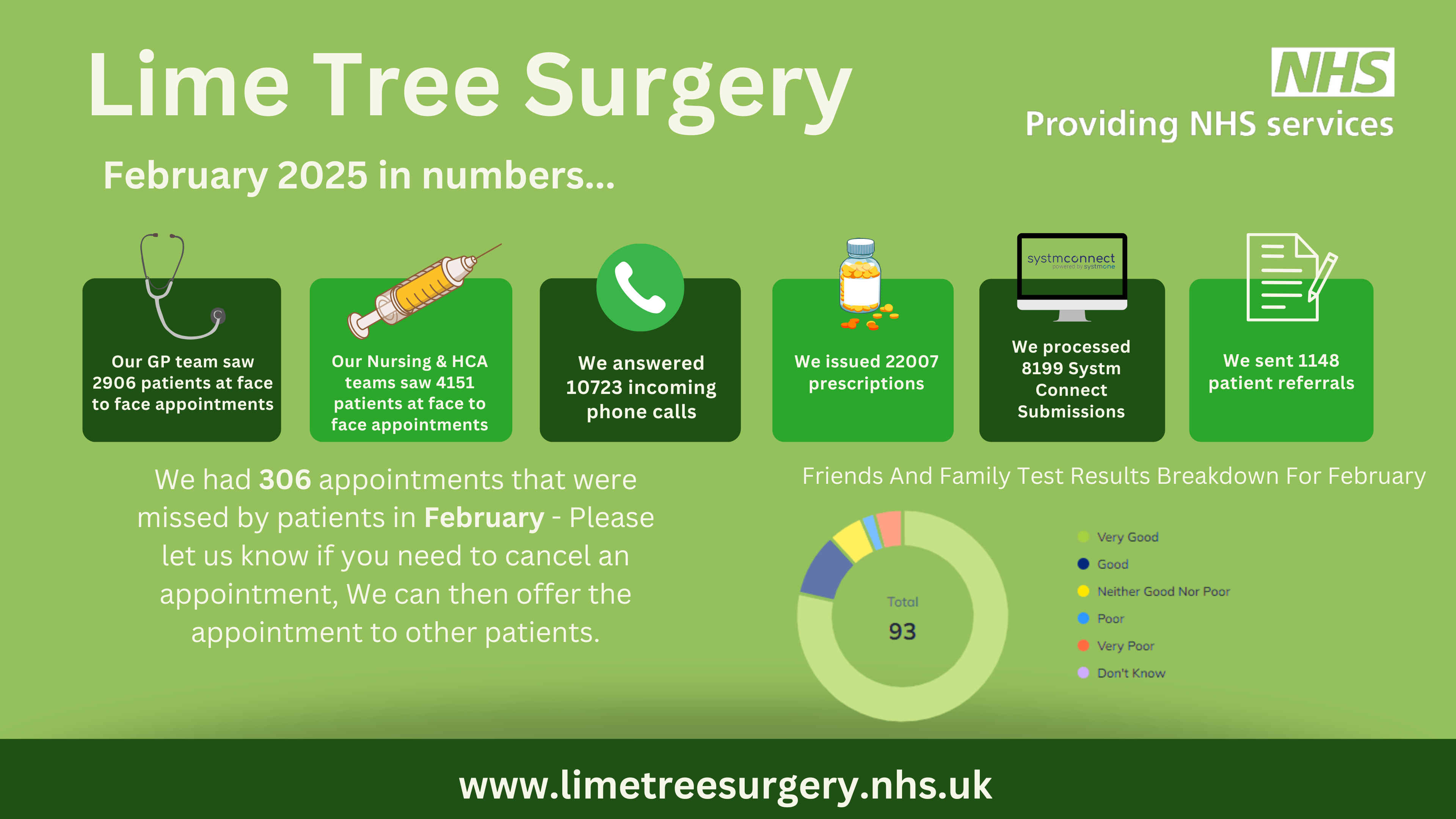 monthly-stats-feb-2025