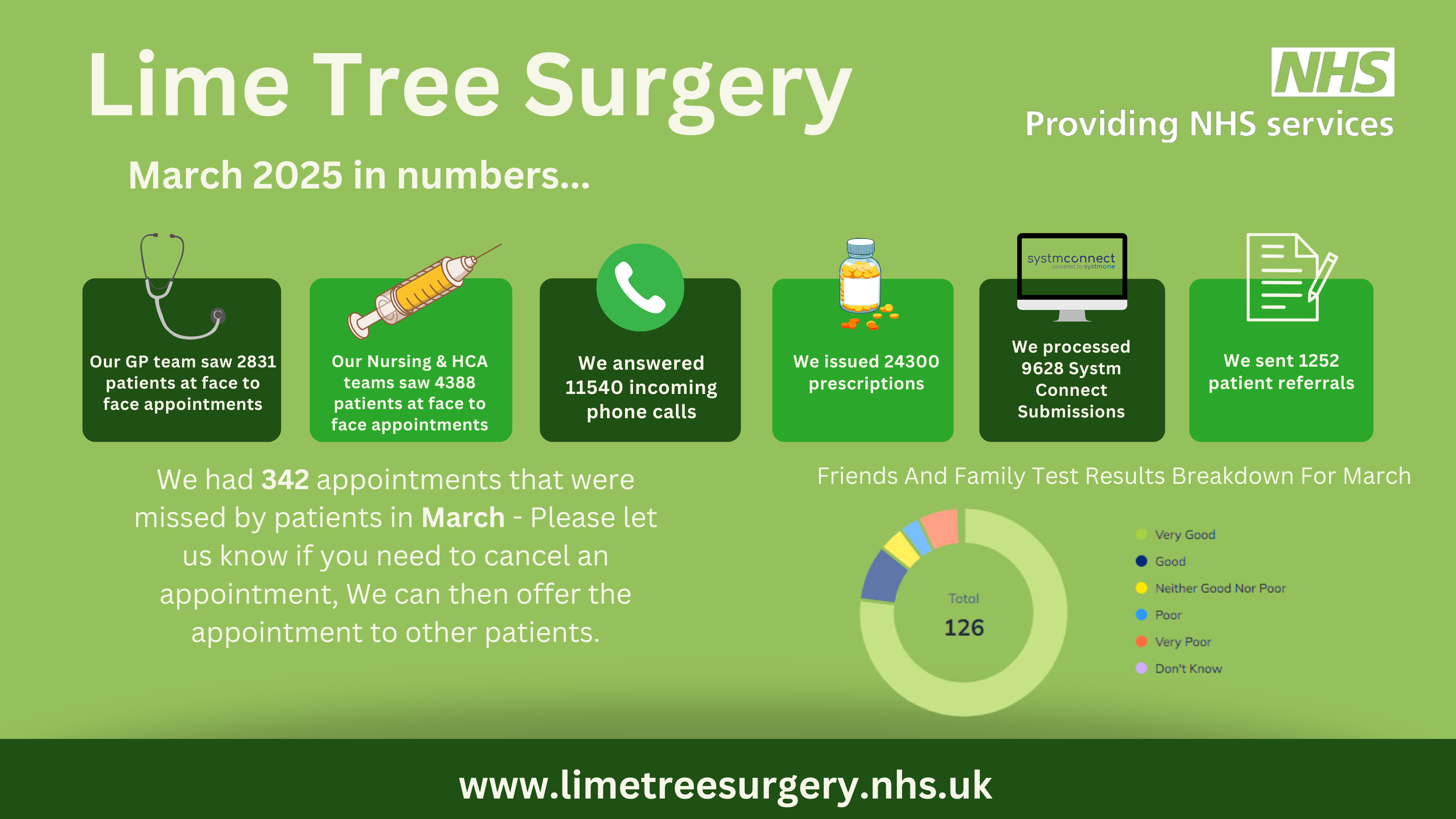 monthly-stats-feb-2025
